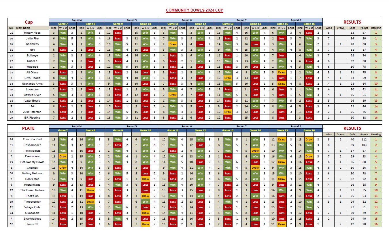 CB Final Standings